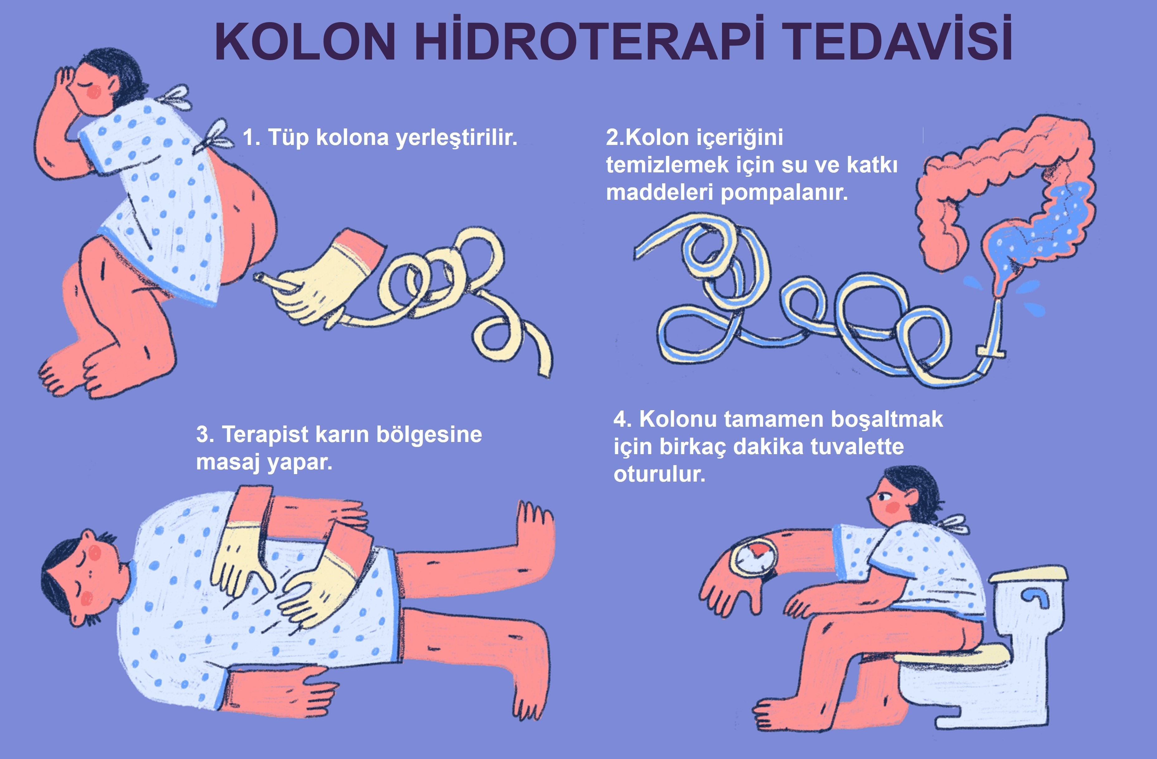 KOLON HİDROTERAPİ NEDİR?